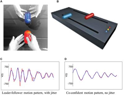 Patterns of Joint Improvisation in Adults with Autism Spectrum Disorder